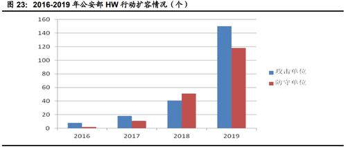 計算機行業下半年投資策略 聚焦網絡安全、醫療信息化與工業軟件