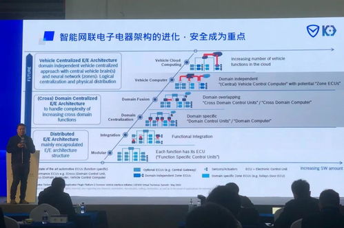 破解汽車(chē)網(wǎng)絡(luò)信息安全難題 從“黑”特斯拉到軟件開(kāi)發(fā)新思路