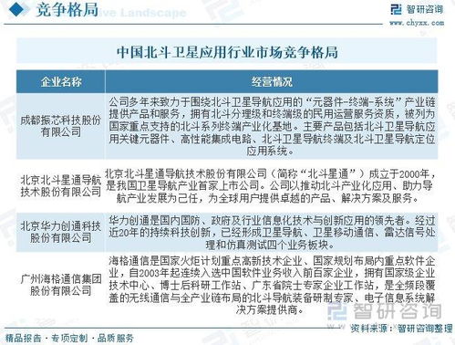 北斗衛(wèi)星應用發(fā)展動態(tài)分析 行業(yè)滿足不斷增長的導航、通信和數(shù)據(jù)需求