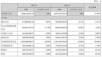 東華軟件 聚焦應用軟件開發(fā)與信息技術服務