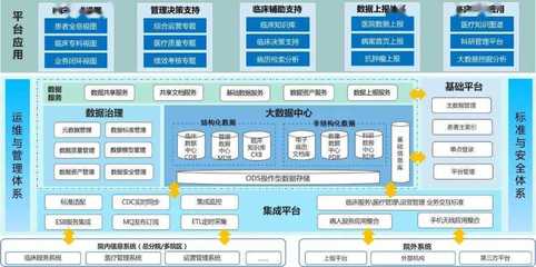 新一代集成引擎解決醫院信息集成與共享難題