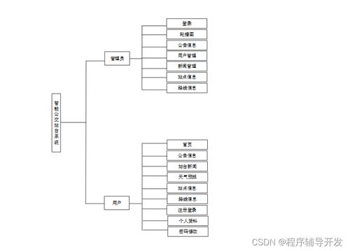 SpringBoot智能公交站臺(tái)系統(tǒng)設(shè)計(jì)與實(shí)現(xiàn)——計(jì)算機(jī)專業(yè)畢業(yè)設(shè)計(jì)源碼37261解析