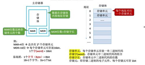 計(jì)算機(jī)組成原理 計(jì)算機(jī)系統(tǒng)概述與服務(wù)