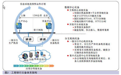 中國(guó)金融電腦信息系統(tǒng)集成服務(wù)的現(xiàn)狀與未來(lái)展望