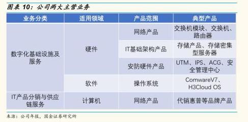 云計(jì)算價(jià)值再發(fā)現(xiàn) 國(guó)金證券視角下的計(jì)算機(jī)系統(tǒng)服務(wù)高性價(jià)比標(biāo)的探析