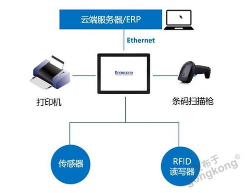 智能工廠中MES與SFC系統(tǒng)的應(yīng)用及其計(jì)算機(jī)系統(tǒng)服務(wù)支撐
