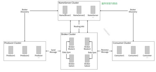 RocketMQ 分布式消息中間件在計(jì)算機(jī)系統(tǒng)服務(wù)化改造中的核心應(yīng)用